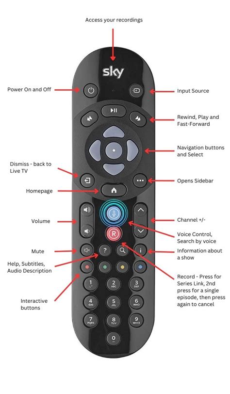 sky q distribution box|sky q boxes explained.